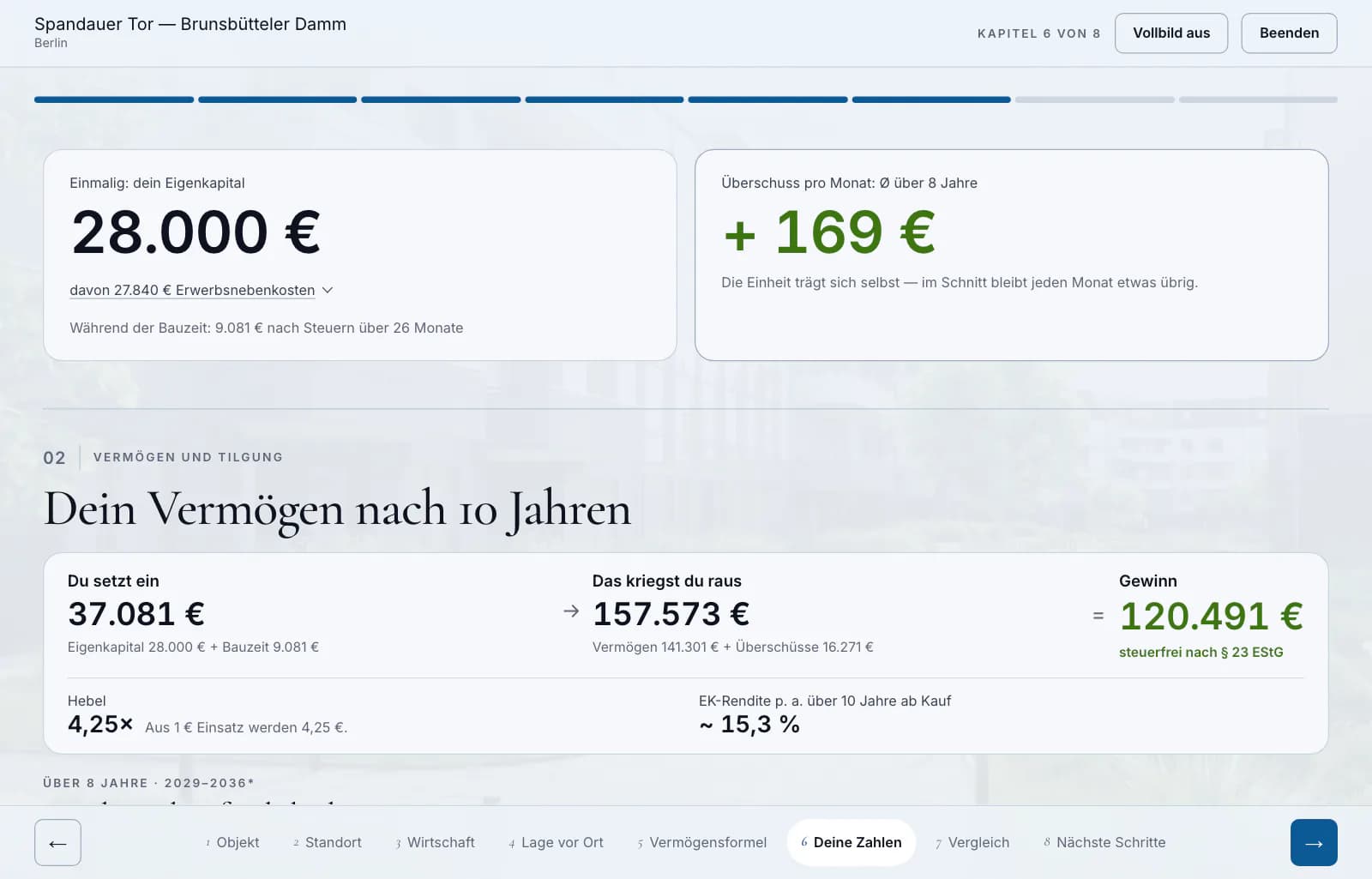 Bildschirmbild: Kapitel 6 von 8 der Objektvorstellung, „Deine Zahlen“ — „Was du einsetzt“ mit Eigenkapital und dem Überschuss im Monat, darunter „Dein Vermögen nach 10 Jahren“: was du einsetzt, was du rausbekommst und der Gewinn, mit Beispieldaten